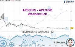 APECOIN - APE/USD - Wöchentlich