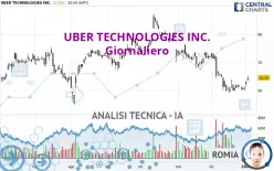 UBER TECHNOLOGIES INC. - Giornaliero