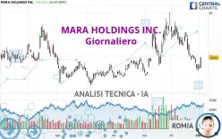 MARA HOLDINGS INC. - Giornaliero