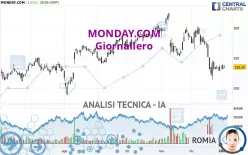 MONDAY.COM - Giornaliero