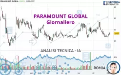 PARAMOUNT GLOBAL - Giornaliero