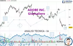 ADOBE INC. - Giornaliero