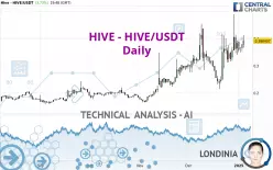 HIVE - HIVE/USDT - Daily