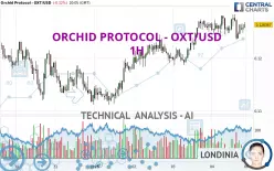 ORCHID PROTOCOL - OXT/USD - 1H