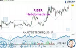 RIBER - Settimanale