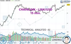 CHAINLINK - LINK/USD - 15 min.