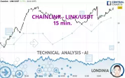 CHAINLINK - LINK/USDT - 15 min.