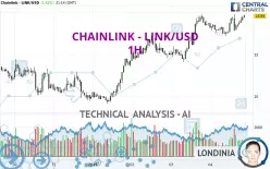 CHAINLINK - LINK/USD - 1H