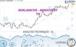 AVALANCHE - AVAX/USDT - 1H