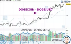 DOGECOIN - DOGE/USD - 1H