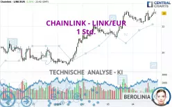 CHAINLINK - LINK/EUR - 1 Std.