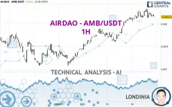 AIRDAO - AMB/USDT - 1H