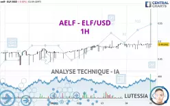 AELF - ELF/USD - 1H