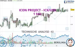 ICON PROJECT - ICX/USD - 1 Std.