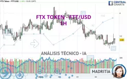 FTX TOKEN - FTT/USD - 1H