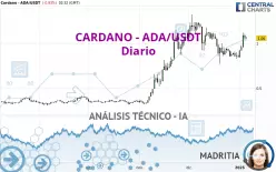 CARDANO - ADA/USDT - Diario