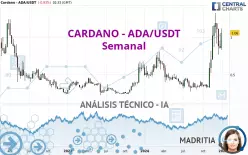 CARDANO - ADA/USDT - Semanal