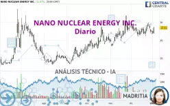 NANO NUCLEAR ENERGY INC. - Diario