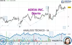 ADEIA INC. - Diario