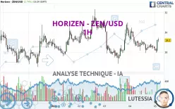 HORIZEN - ZEN/USD - 1H