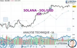 SOLANA - SOL/USD - 1H