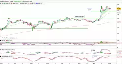 BROADCOM INC. - Diario