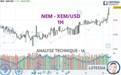 NEM - XEM/USD - 1H