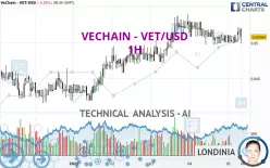 VECHAIN - VET/USD - 1H