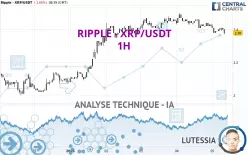 RIPPLE - XRP/USDT - 1H