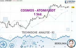 COSMOS - ATOM/USDT - 1 Std.