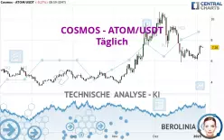 COSMOS - ATOM/USDT - Täglich