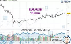 EUR/USD - 15 min.