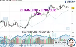 CHAINLINK - LINK/EUR - 1 Std.