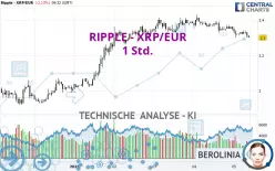 RIPPLE - XRP/EUR - 1 Std.