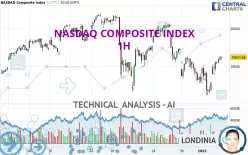 NASDAQ COMPOSITE INDEX - 1H