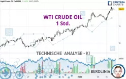 WTI CRUDE OIL - 1 uur