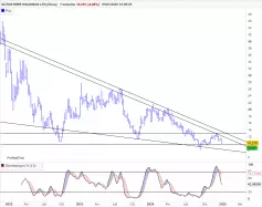 AUTOSTORE HOLDINGS LTD [CBOE] - Wekelijks