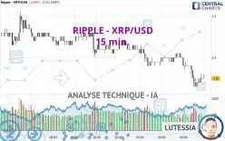 RIPPLE - XRP/USD - 15 min.