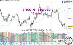 BITCOIN - BTC/USD - 15 min.