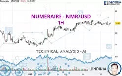 NUMERAIRE - NMR/USD - 1H