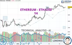 ETHEREUM - ETH/USD - 1H