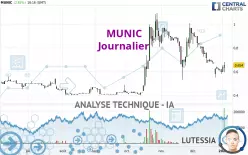 MUNIC - Dagelijks