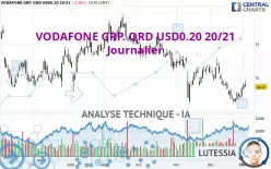 VODAFONE GRP. ORD USD0.20 20/21 - Dagelijks