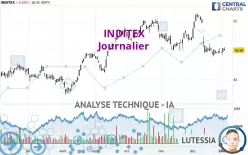 INDITEX - Journalier