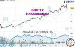 INDITEX - Settimanale