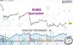 RUBIS - Dagelijks