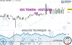 IOST - IOST/USD - 1H