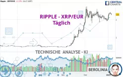 RIPPLE - XRP/EUR - Täglich