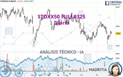 STOXX50 FULL0325 - Giornaliero