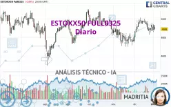 ESTOXX50 FULL0325 - Giornaliero